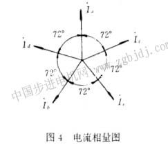 步进电动机运行转矩的分量及短路制动转矩