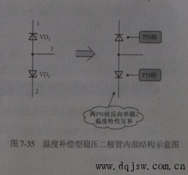 稳压二极管结构和工作原理