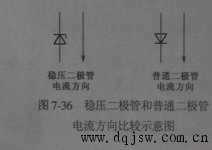 稳压二极管结构和工作原理