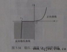 稳压二极管结构和工作原理