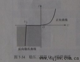 稳压二极管结构和工作原理