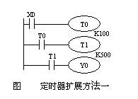 PLC定时器扩展方法梯形图