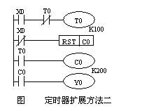 PLC定时器扩展方法梯形图