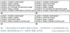 开关电源PCB布局设计技巧