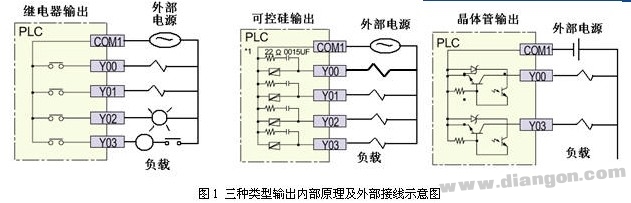 PLC输出回路接线的一般表示方法