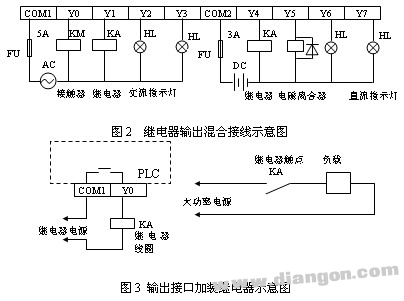 PLC输出回路接线的一般表示方法