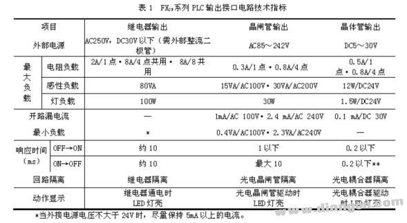 PLC输出回路接线的一般表示方法