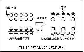 热释电传感器原理与应用