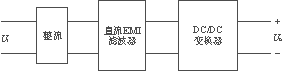 开关电源直流EMI滤波器设计的一般原理和方法