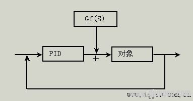 什么是pid控制_pid控制原理