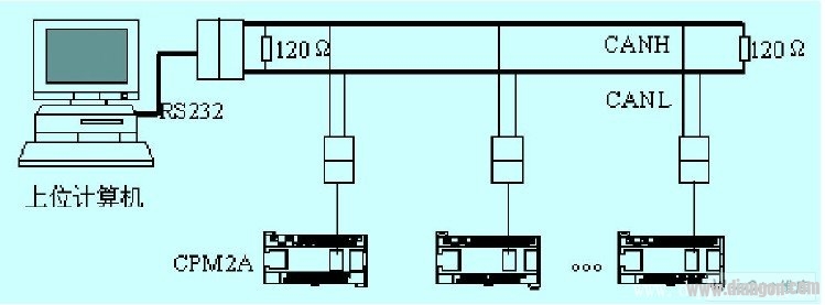 CAN现场总线的计算机与PLC通信