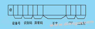 用VB实现欧姆龙PLC及计算机间的串行通信