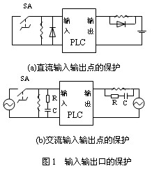 PLC输入输出接口的安全保护