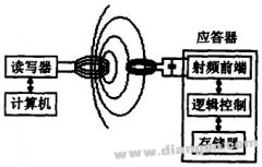 RFID技术原理