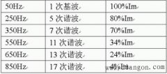 变频器高次谐波干扰及对策