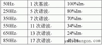 变频器高次谐波干扰及对策