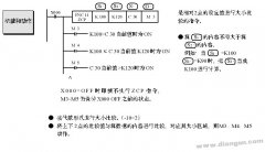 三菱PLC的区间比较指令ZCP