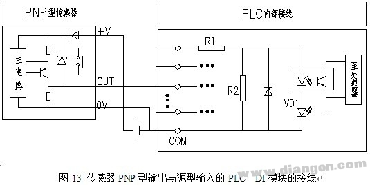 常用PLC数字量输入模块与现场仪表接线问题的研究