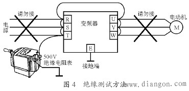 变频器的维护与故障诊断