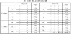 变频器的维护与故障诊断