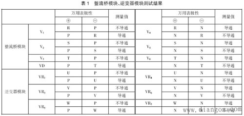 变频器的维护与故障诊断