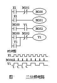 PLC二分频电路的梯形图和时序图