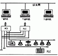 现场总线概念、组成及其特点分析