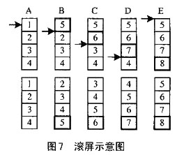 图形LCD模块的菜单方式人机交互界面