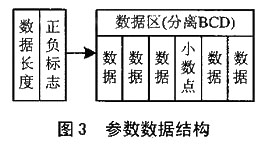 图形LCD模块的菜单方式人机交互界面