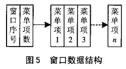 图形LCD模块的菜单方式人机交互界面