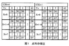 图形LCD模块的菜单方式人机交互界面