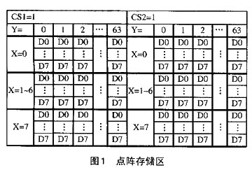 图形LCD模块的菜单方式人机交互界面