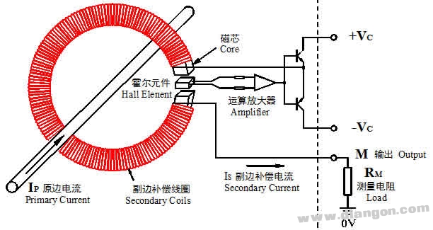 霍尔电流传感器工作原理