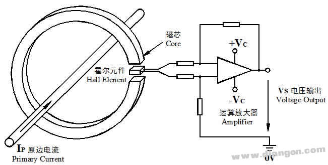 霍尔电流传感器工作原理