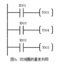 三菱PLC梯形图编程时需要遵循的规则