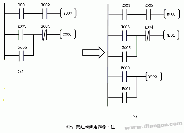 三菱PLC梯形图编程时需要遵循的规则