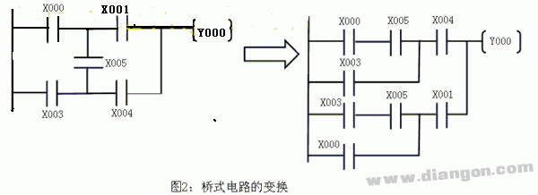 三菱PLC梯形图编程时需要遵循的规则