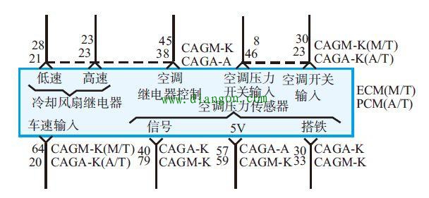 怎样看汽车电路图_汽车电路原理图的识读方法