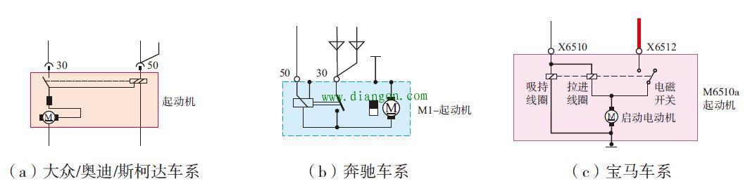 怎样看汽车电路图_汽车电路原理图的识读方法