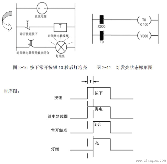 继电器控制电路与PLC结合使用的功能和工作原理