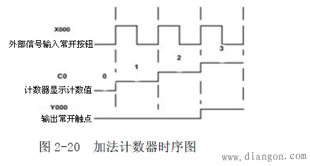 继电器控制电路与PLC结合使用的功能和工作原理