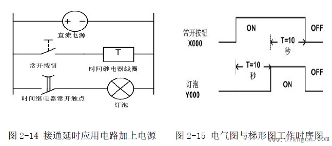 继电器控制电路与PLC结合使用的功能和工作原理