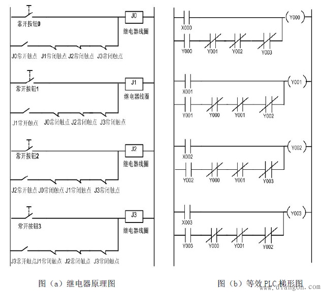 继电器控制电路与PLC结合使用的功能和工作原理