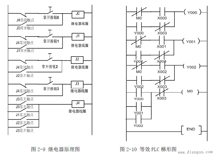 继电器控制电路与PLC结合使用的功能和工作原理