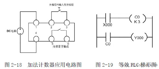 继电器控制电路与PLC结合使用的功能和工作原理