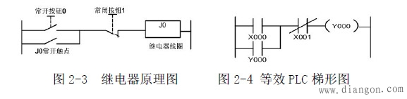 继电器控制电路与PLC结合使用的功能和工作原理