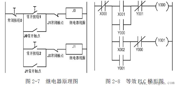 继电器控制电路与PLC结合使用的功能和工作原理