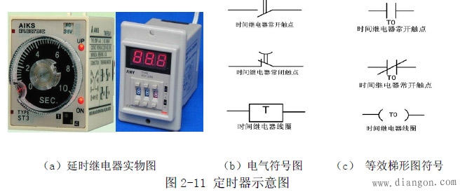 继电器控制电路与PLC结合使用的功能和工作原理