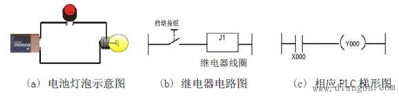 继电器控制电路与PLC结合使用的功能和工作原理