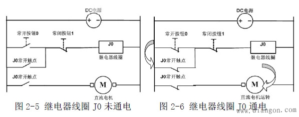 继电器控制电路与PLC结合使用的功能和工作原理